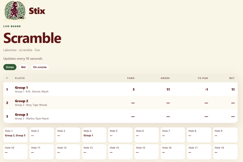 Live scramble leaderboard with gross, net, and on-course hole map